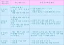 문학 영역 교과서 분석 및 수업 설계 23페이지