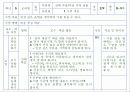 문학 영역 교과서 분석 및 수업 설계 26페이지