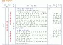 문학 영역 교과서 분석 및 수업 설계 28페이지