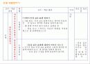 문학 영역 교과서 분석 및 수업 설계 30페이지