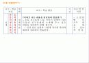 문학 영역 교과서 분석 및 수업 설계 31페이지