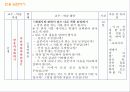 문학 영역 교과서 분석 및 수업 설계 32페이지