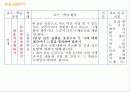 문학 영역 교과서 분석 및 수업 설계 33페이지