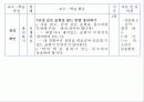 문학 영역 교과서 분석 및 수업 설계 35페이지