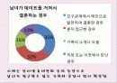 데이트와 기법 6페이지