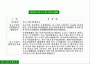각국의 중소기업관련법 및 제도 6페이지