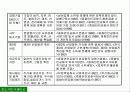 각국의 중소기업관련법 및 제도 16페이지