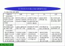 각국의 중소기업관련법 및 제도 18페이지