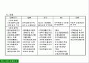 각국의 중소기업관련법 및 제도 19페이지