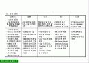각국의 중소기업관련법 및 제도 22페이지