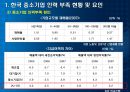 각국의 중소기업 인력지원정책  9페이지