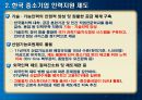 각국의 중소기업 인력지원정책  22페이지