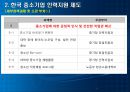 각국의 중소기업 인력지원정책  34페이지