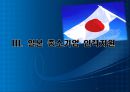 각국의 중소기업 인력지원정책  37페이지