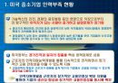 각국의 중소기업 인력지원정책  49페이지