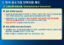 각국의 중소기업 인력지원정책  52페이지