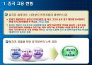 각국의 중소기업 인력지원정책  59페이지