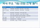 [사회과학] 면접의 기술 26페이지