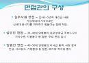 [사회과학] 면접의 기술 33페이지