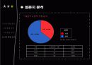 [사회과학] 모바일 시큐리티 25페이지
