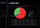 [사회과학] 모바일 시큐리티 29페이지