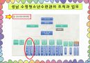 청소년수련활동과 수정청소년수련관 기관방문  5페이지
