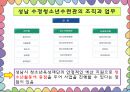 청소년수련활동과 수정청소년수련관 기관방문  6페이지