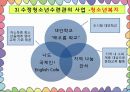 청소년수련활동과 수정청소년수련관 기관방문  11페이지