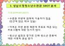 청소년수련활동과 수정청소년수련관 기관방문  20페이지
