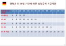 유럽연합 각 국의 중소기업 인력수급 지원 정책  12페이지