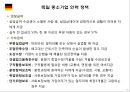 유럽연합 각 국의 중소기업 인력수급 지원 정책  13페이지