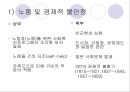 미국 사회복지 발달사 ppt 7페이지