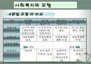 사회복지의 이념 및 모형  13페이지