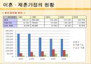 이혼과 재혼 가족 - 재혼가정 정책 방향 6페이지