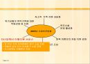 이혼과 재혼 가족 - 재혼가정 정책 방향 24페이지