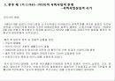 일본의 사회복지 역사 메이지 유신 ~ 골든플랜 이전 (1989) [근대적 빈곤형성 및 구빈정책 – 메이지 유신][1차 세계대전 후 1920~1944년대까지의 사회복지][전후 제 1기 (1945~1959)의 사회사업의 전개] 9페이지
