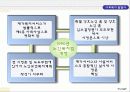 일본 사회복지 발달사 골드 플랜이후(1990년이후)사회복지 전개  10페이지