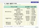 일본 사회복지 발달사 골드 플랜이후(1990년이후)사회복지 전개  14페이지