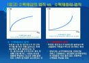e-비즈니스와 인터넷 14페이지