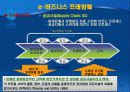 e-비즈니스 프레임웍(framework) 13페이지