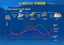 e-비즈니스 프레임웍(framework) 18페이지