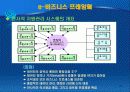 e-비즈니스 프레임웍(framework) 22페이지