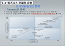 e-비즈니스모델과 적용사례 4페이지