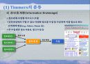 e-비즈니스모델과 적용사례 8페이지