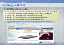 e-비즈니스모델과 적용사례 18페이지
