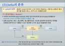 e-비즈니스모델과 적용사례 24페이지