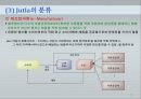 e-비즈니스모델과 적용사례 25페이지