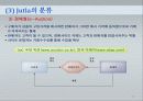 e-비즈니스모델과 적용사례 26페이지