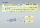 e-비즈니스모델과 적용사례 30페이지