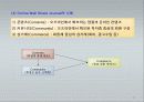 e-비즈니스모델과 적용사례 31페이지